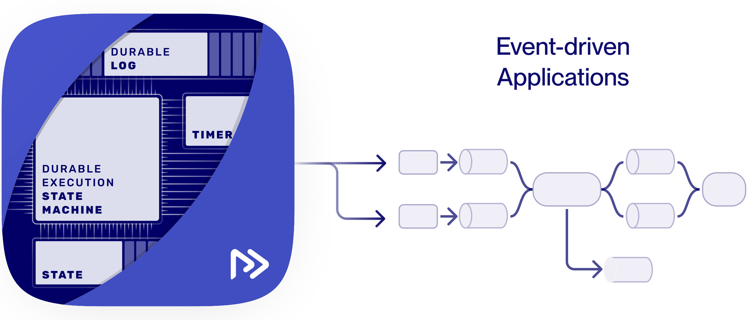 Restate + Kafka Quickstart